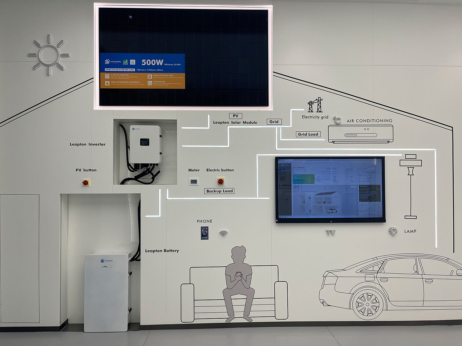 Leapton Energy Showcases Complete Residential Energy Storage System Demonstrating Real-World Operation